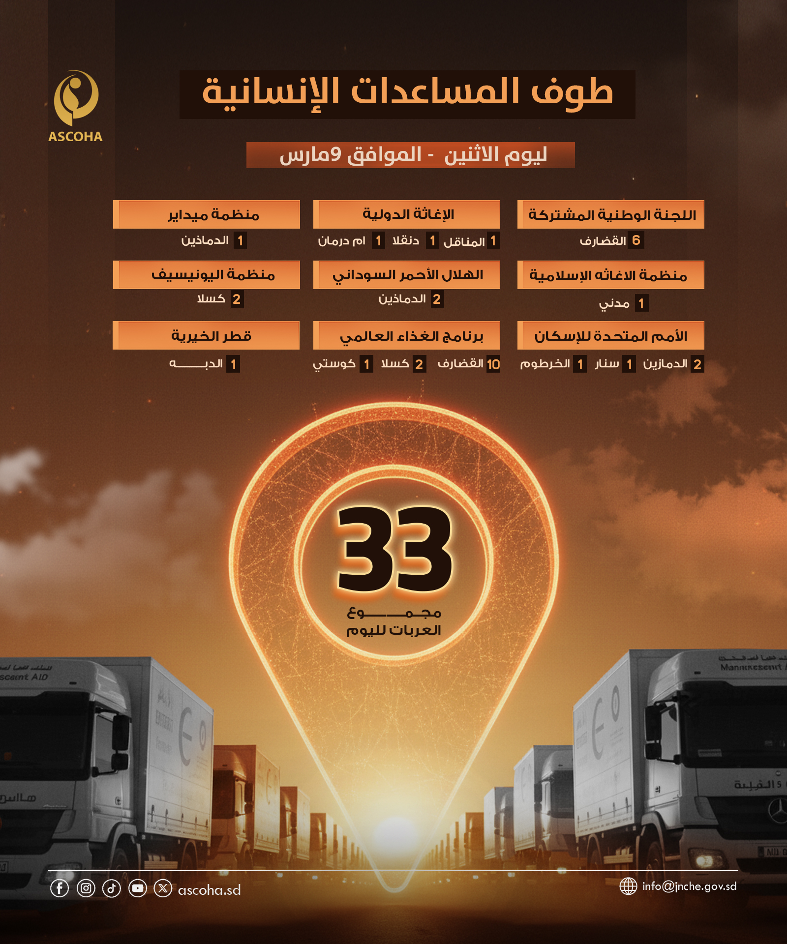 طوف المساعدات الإنسانيةليوم الاثنين -  الموافق 9مارس 2026  